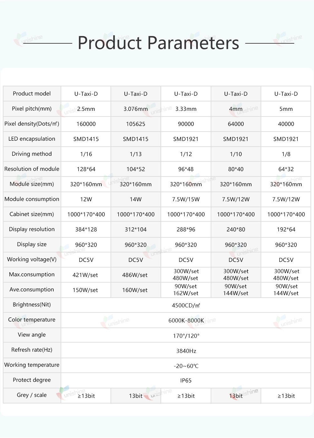 Taxi Top LED Display (3)