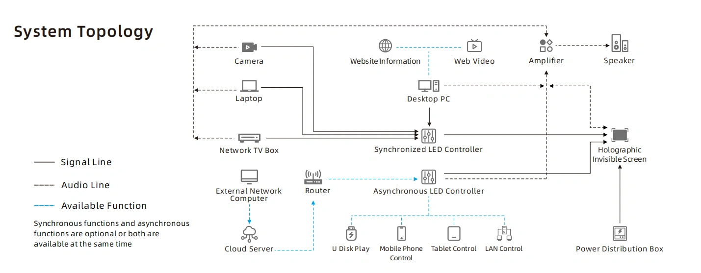 Invisible Screen (17)