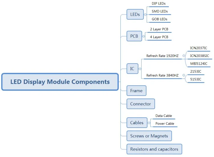 led-module-components