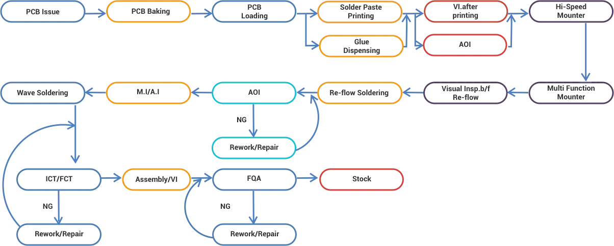 PCBAssembly_bga_img5