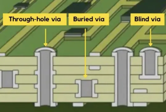 Plated Through Hole VS Via