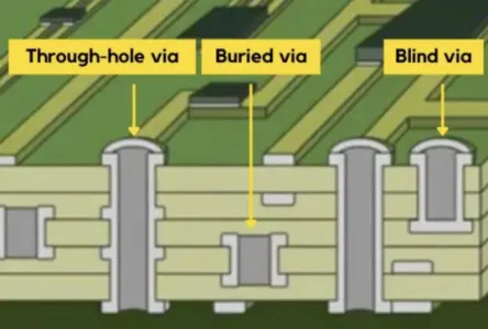 PCB Interconnection Options: Plated Through Hole vs Vias