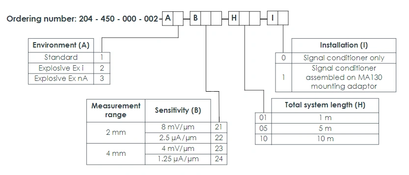 Vibration IQS450