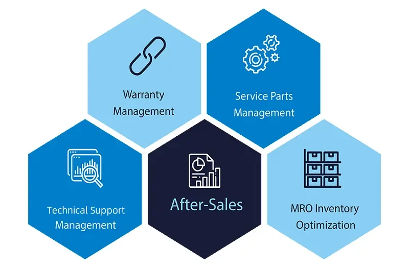 after-sales-service