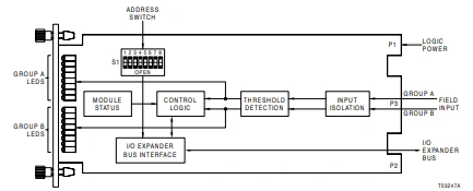 ABB IMDSI14 ABB IMDSI14