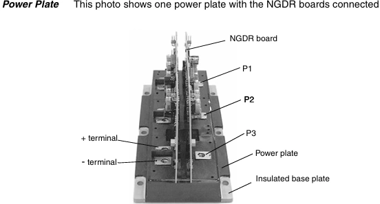 ABB NGDR-02