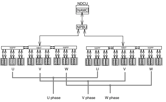 ABB NGDR-02