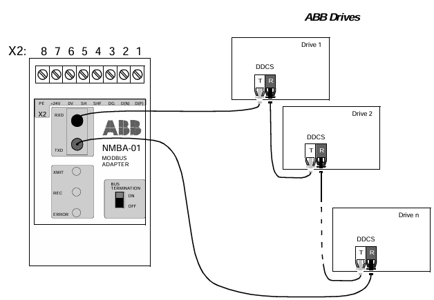 ABB NMBA-01