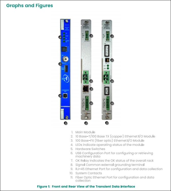 3500-22m
