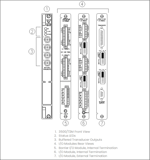 3500-72m 3500-72m