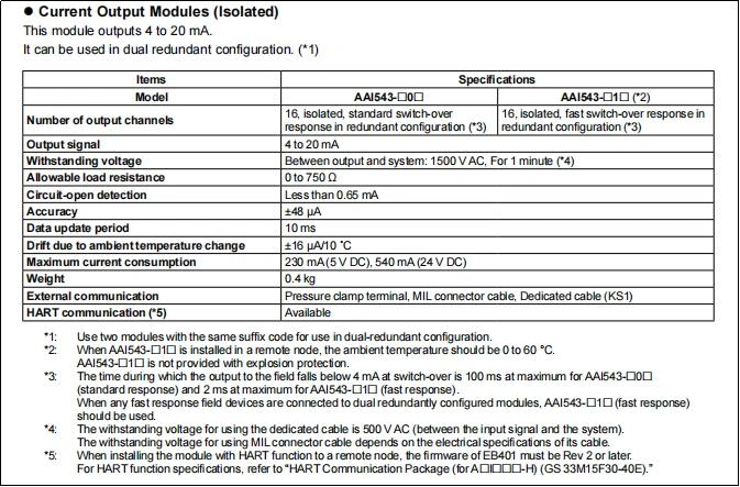 一.Yokogawa AAI543-H00 Details