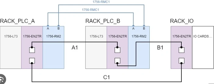 Technical specifications