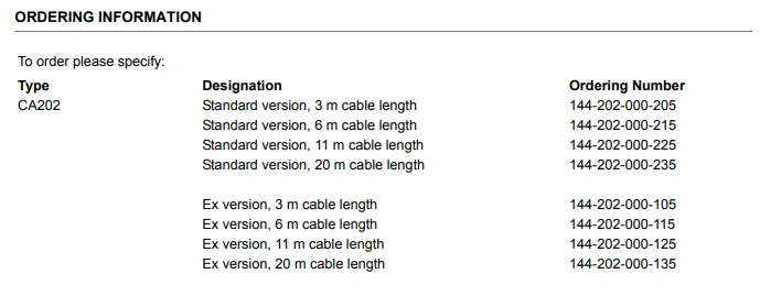 CA202 Ordeing Number