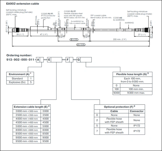 EA902 TECHNICAL EA902 TECHNICAL