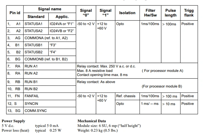 TC520 DETAILS