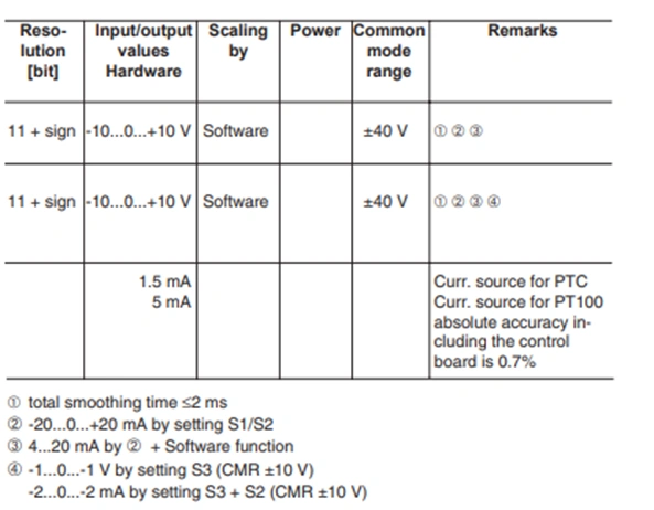 SDCS-IOE-1