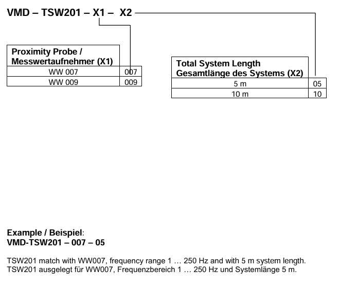 ordering information