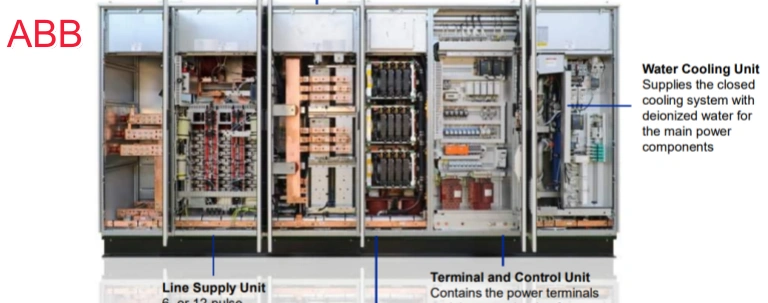 ABB ACS1000