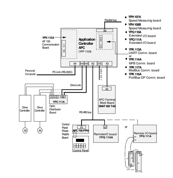 ABB YPH108B