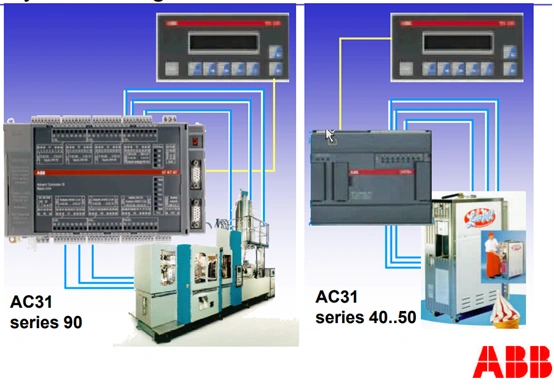 ABB AC31 series project