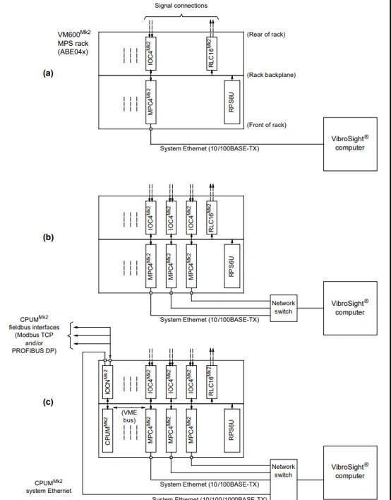 VM600MK2 location