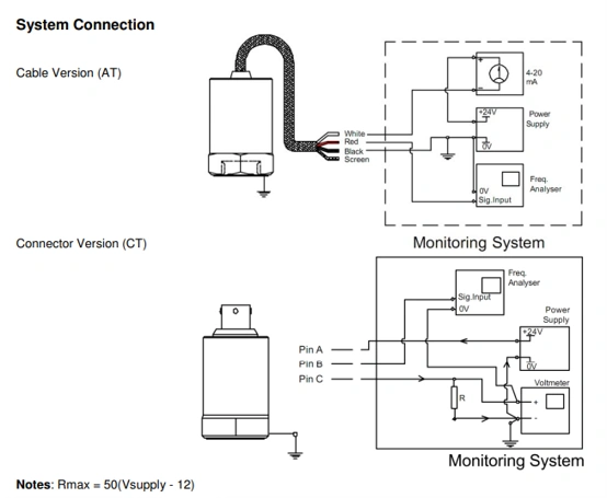 CI186 VERSION