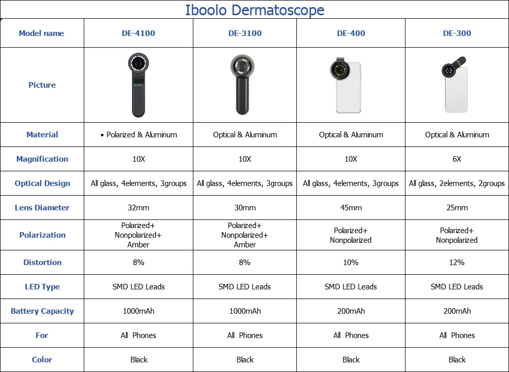 Dermatoscope Comparison
