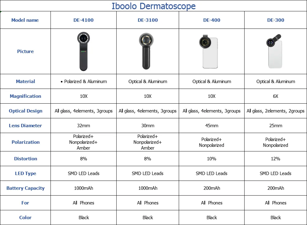 Dermatoscope Comparison
