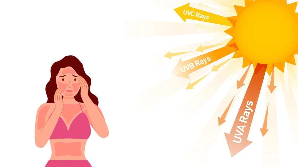 why do we need sun protection