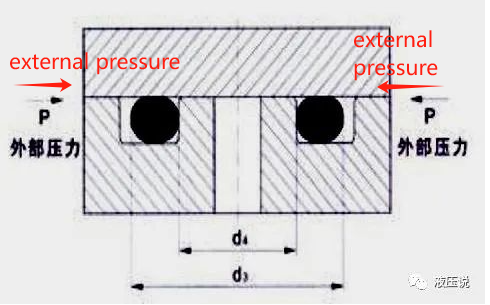 O-ring external pressure diagram