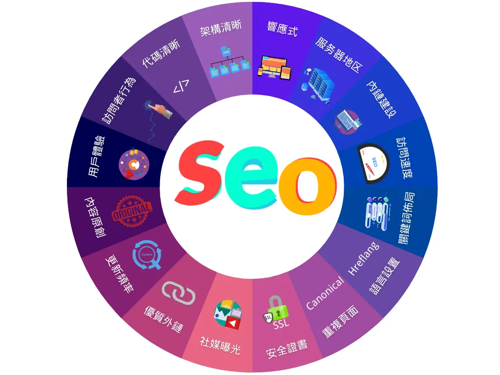 seo 谷歌seo是什么?谷歌seo搜索引擎排名优化指南