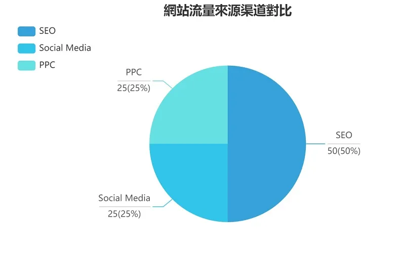 seo_socialmidia_ppc