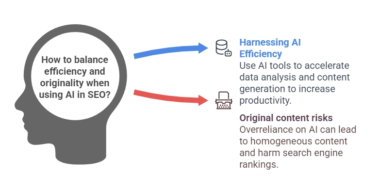 How to balance efficiency and originality when using AI in SEO