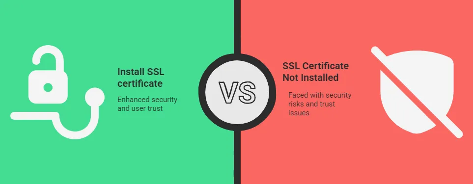 Why Should You Search for SSL Certificate Application on Google