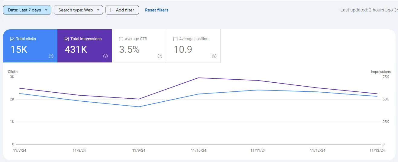 how to increase organic traffic on website how to increase organic traffic on website