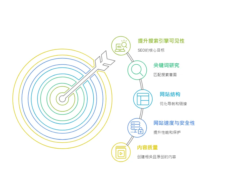 什么是谷歌SEO优化_新手入门必读