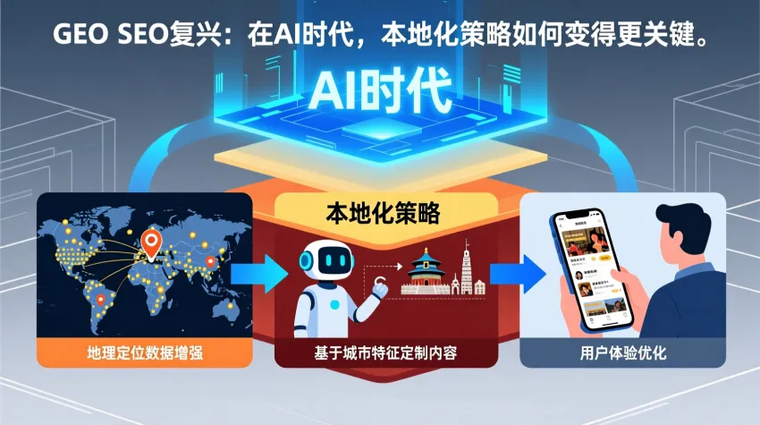 GEO SEO的复兴:在AI时代,本地化策略如何变得更关键