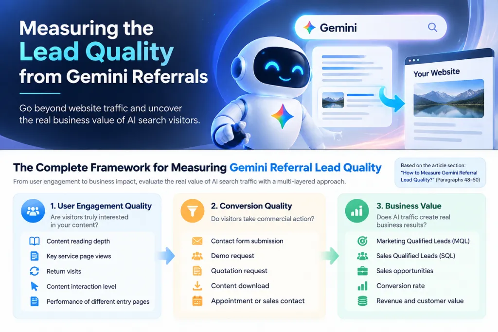 Gemini 引荐流量的线索质量:如何衡量 AI 搜寻带来的商业价值?