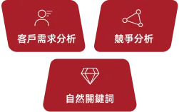 評估和選擇能被AI曝光的關鍵詞