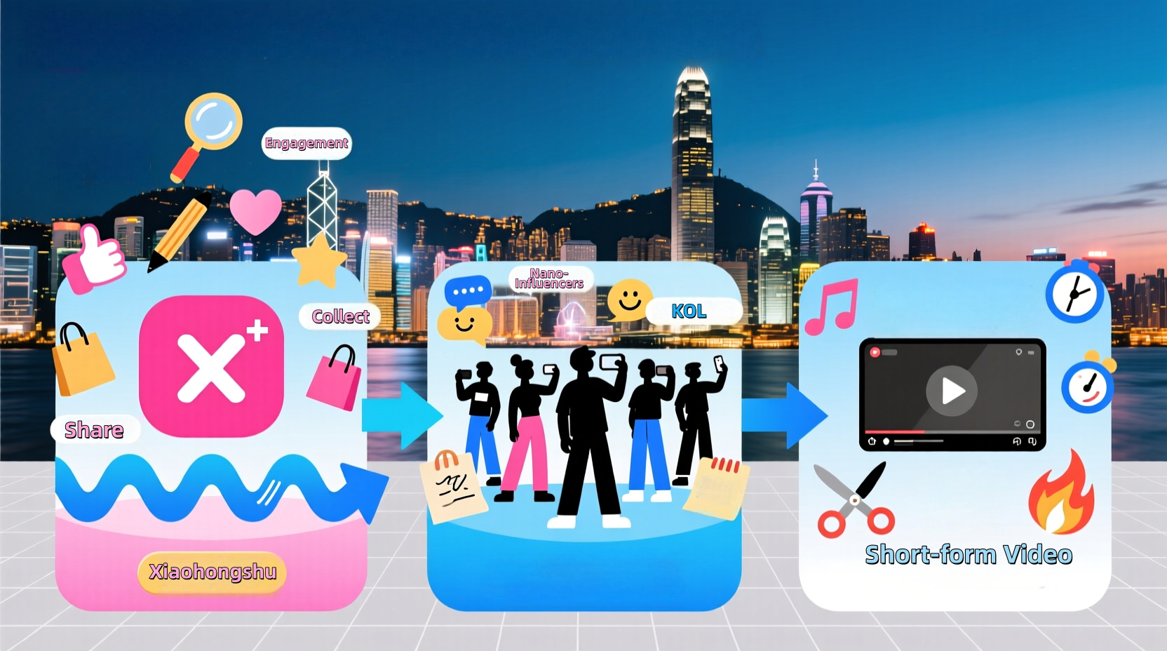 2026香港KOL营销全攻略：掌握小红书、KOC微网红与短影音流量密码– You Find Ltd.