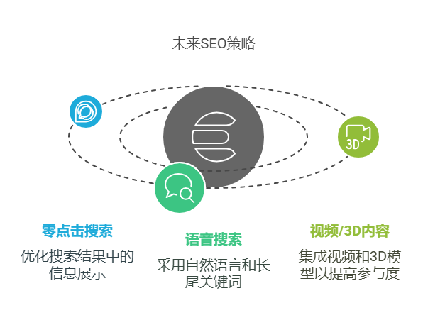 国际化SEO挑战与多语言本地化对策