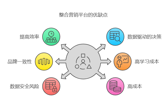 数据驱动的网站持续优化与营销整合策略