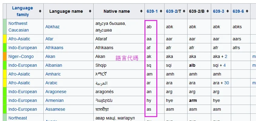 语言代码参考