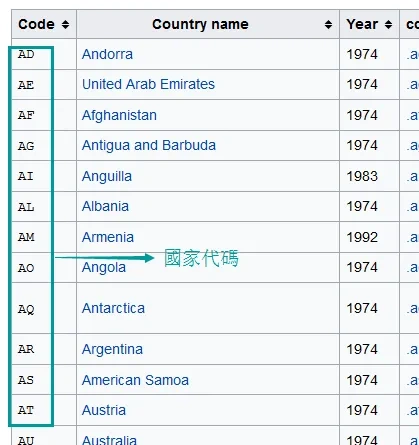 国家代码