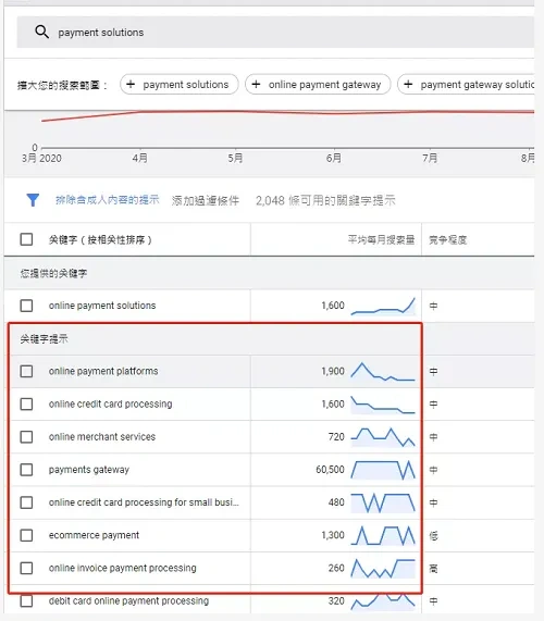 Google ads关键词搜索量查询