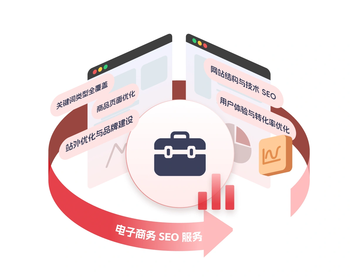 电子商务 SEO 服务