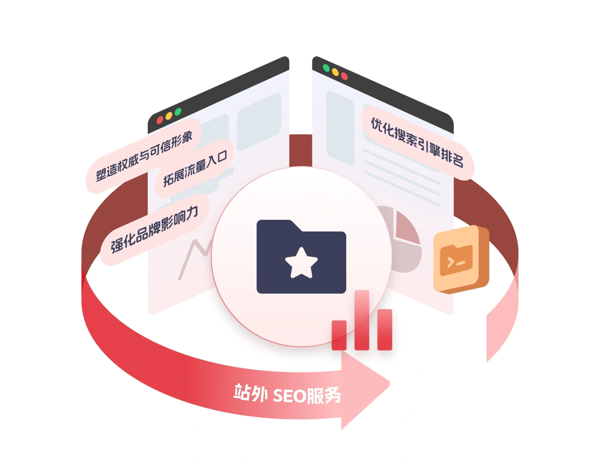 站外 SEO 服务（Off-Page SEO）