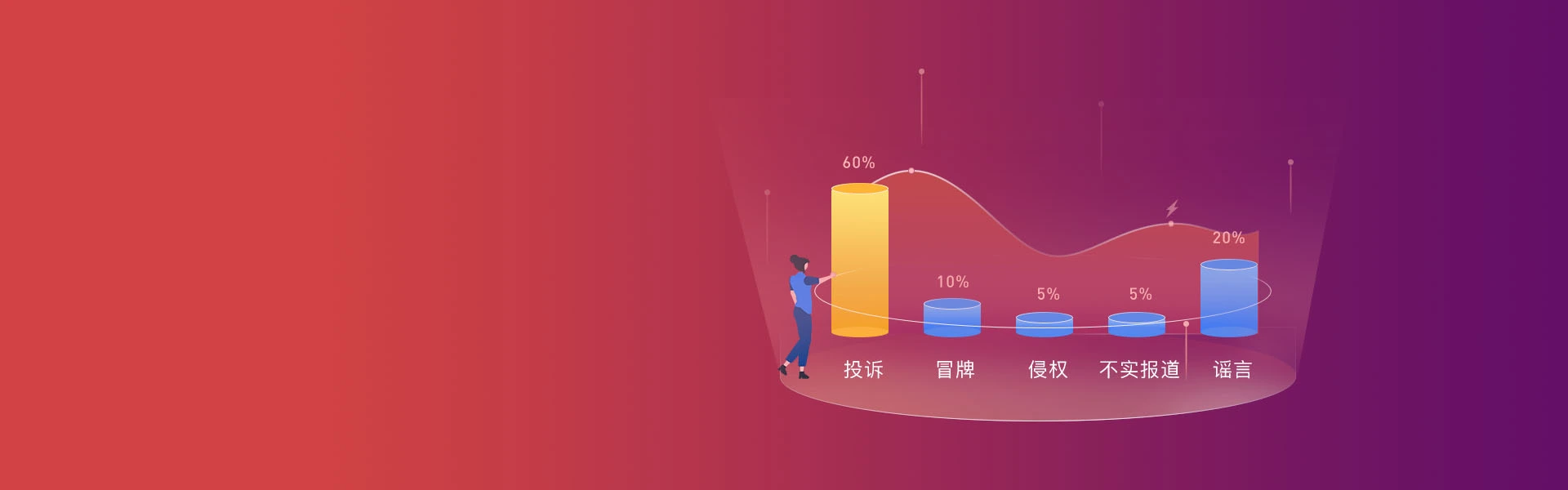 免费品牌声誉分析