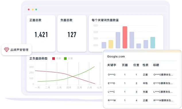 为何选择我们