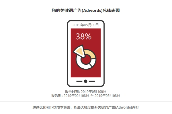 总体表现